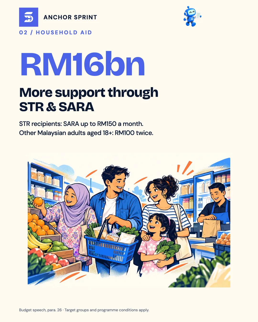 Slide 3: RM16 billion for STR and SARA household aid, with SARA of up to RM150 a month for STR recipients