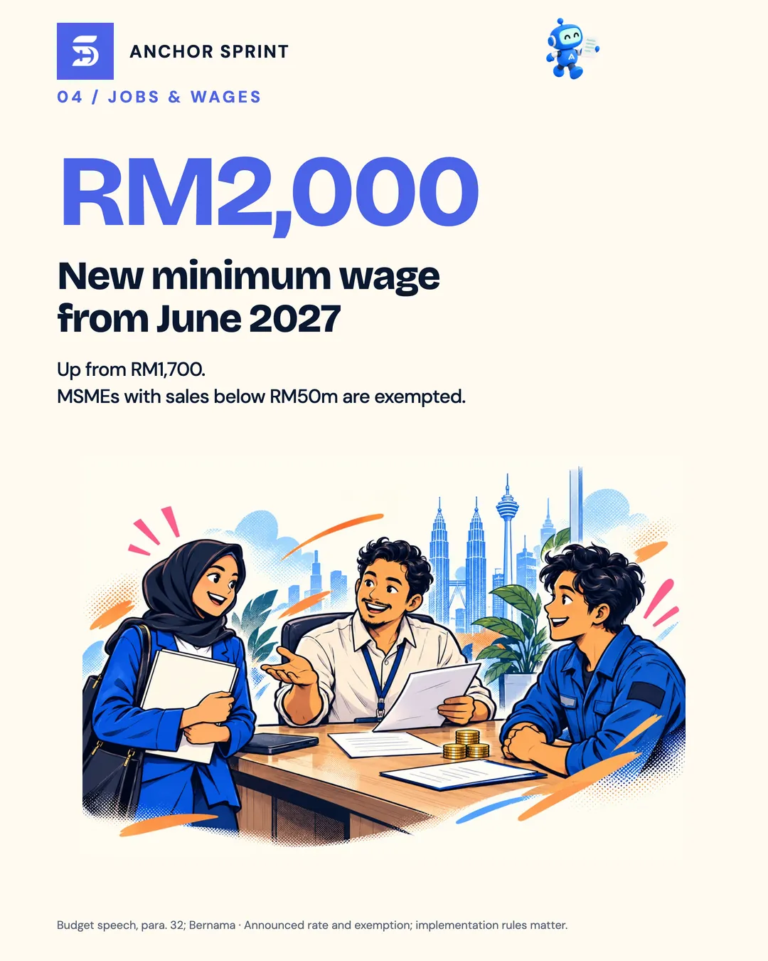 Slide 5: Minimum wage rises to RM2,000 from June 2027, with MSMEs below RM50 million in sales exempted
