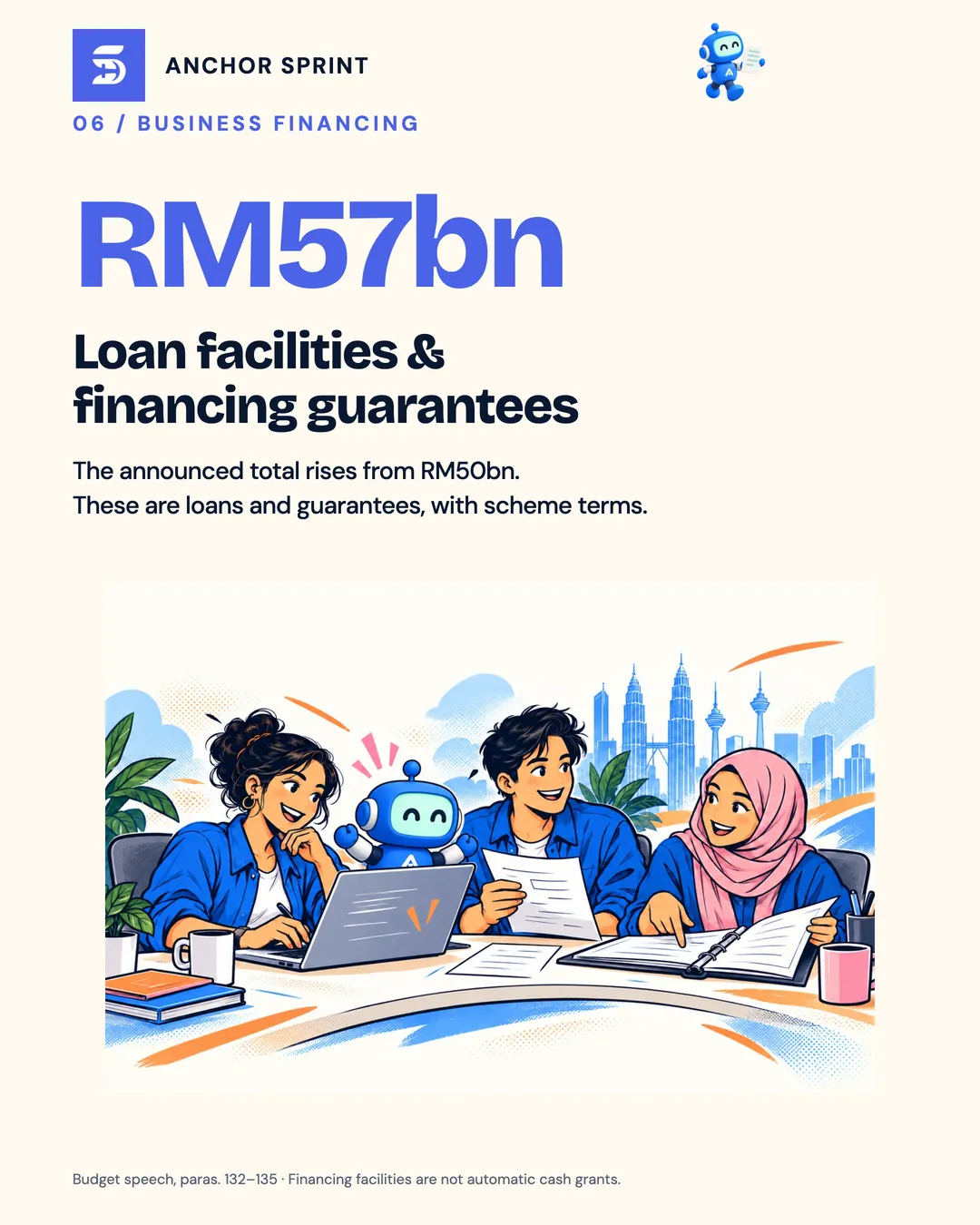Slide 7: RM57 billion in business loan facilities and financing guarantees, up from RM50 billion