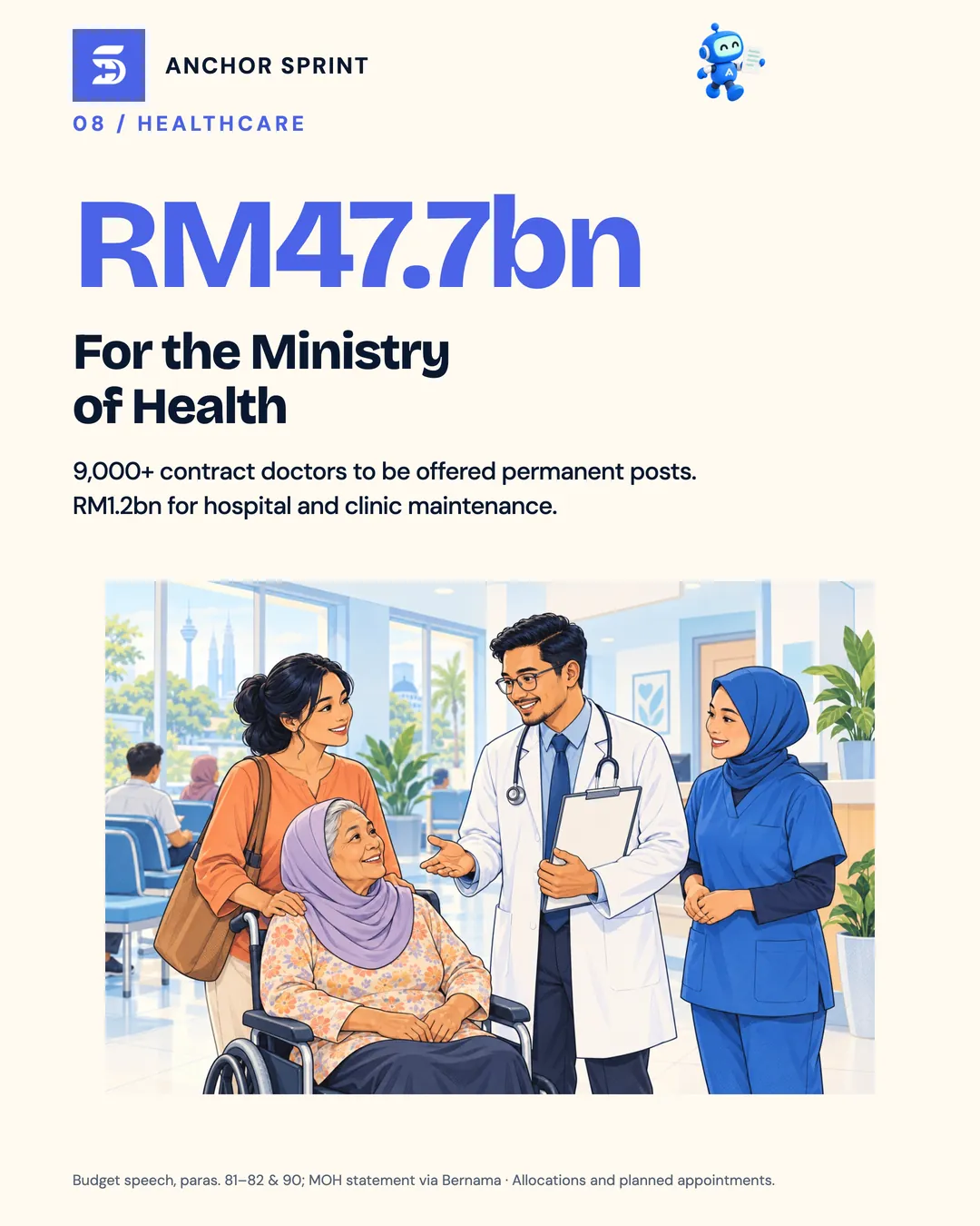 Slide 9: RM47.7 billion for the Ministry of Health, with more than 9,000 contract doctors to be offered permanent posts