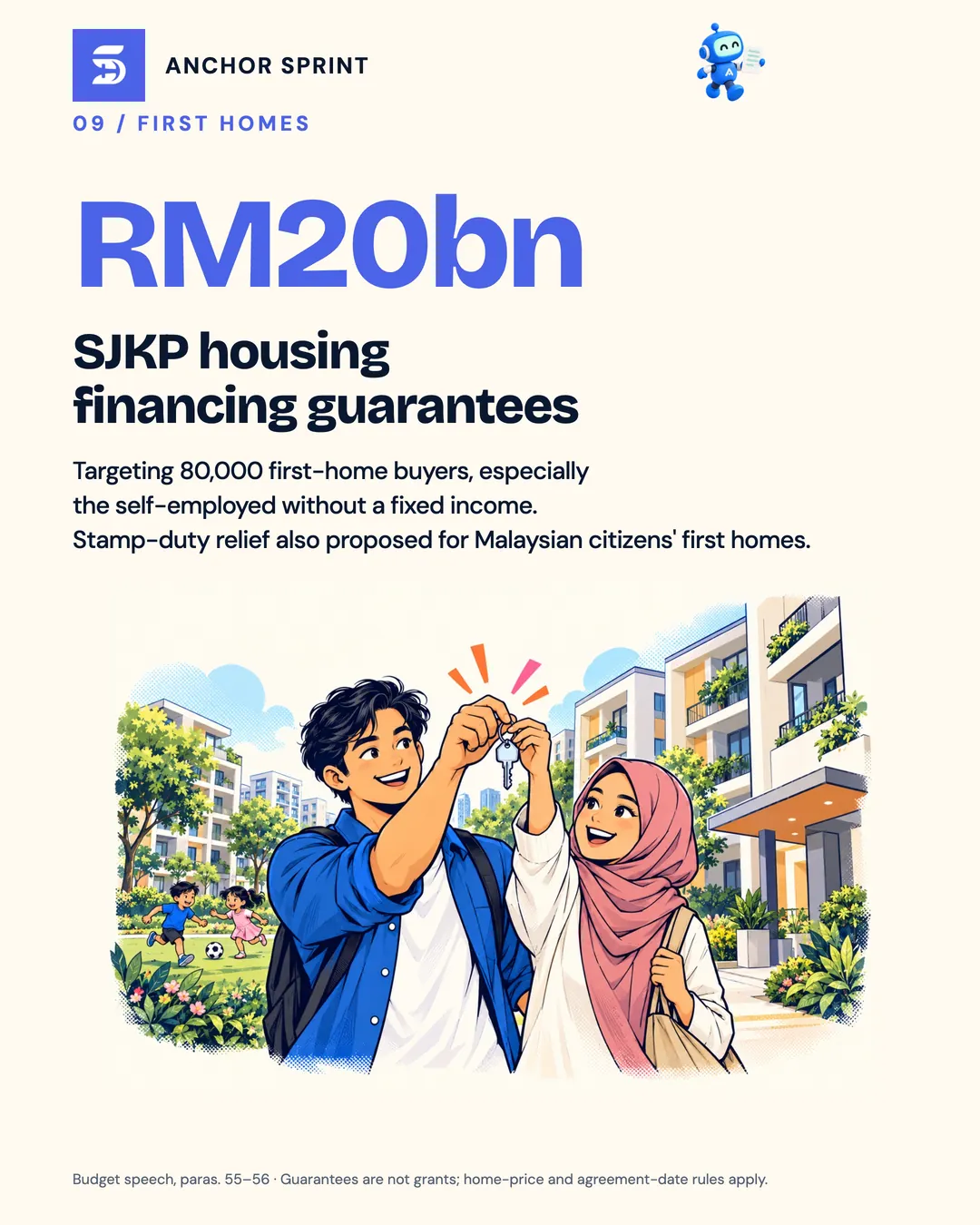 Slide 10: RM20 billion in SJKP housing financing guarantees for 80,000 first-home buyers, especially the self-employed