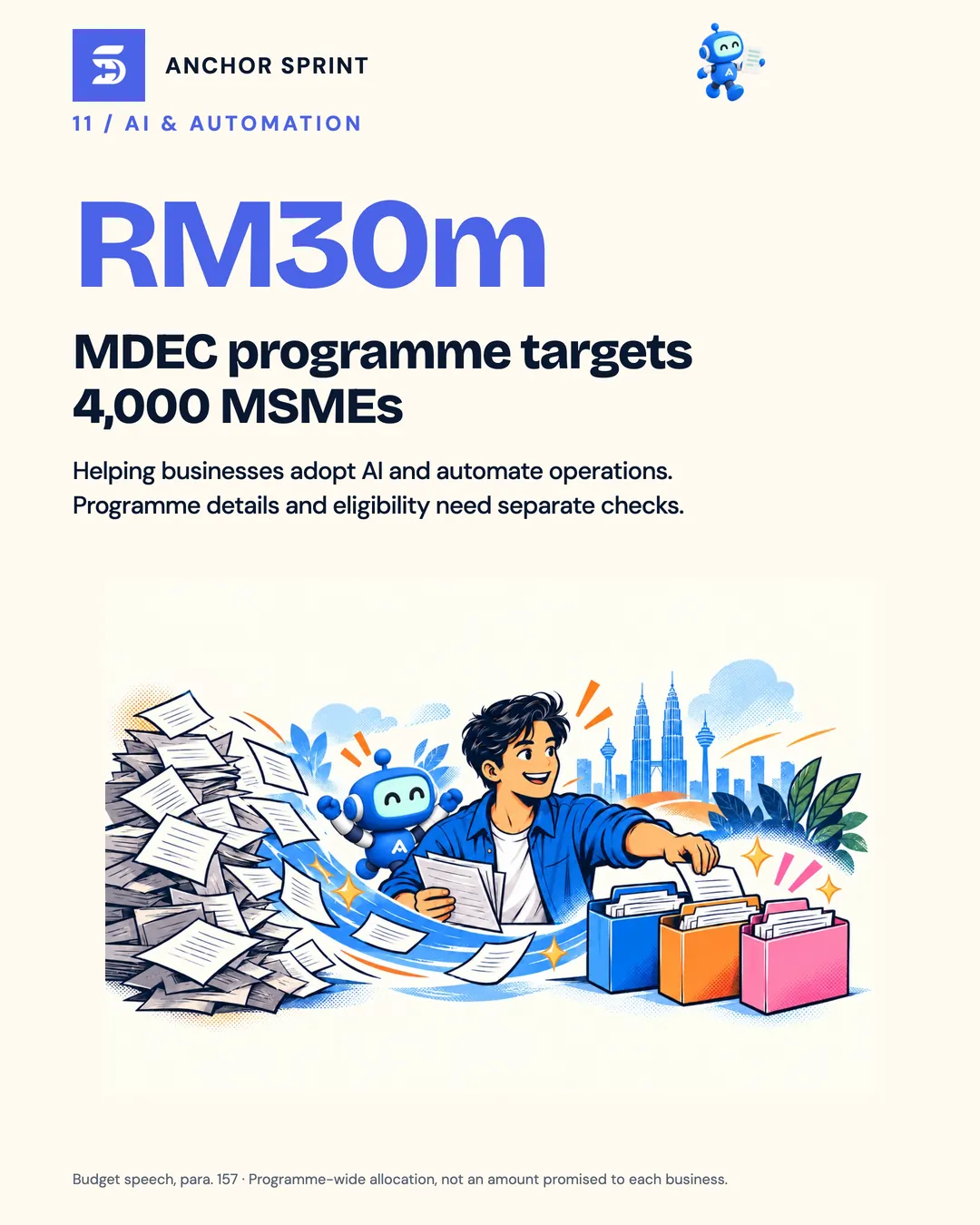 Slide 12: A RM30 million MDEC programme targets 4,000 MSMEs adopting AI and automation