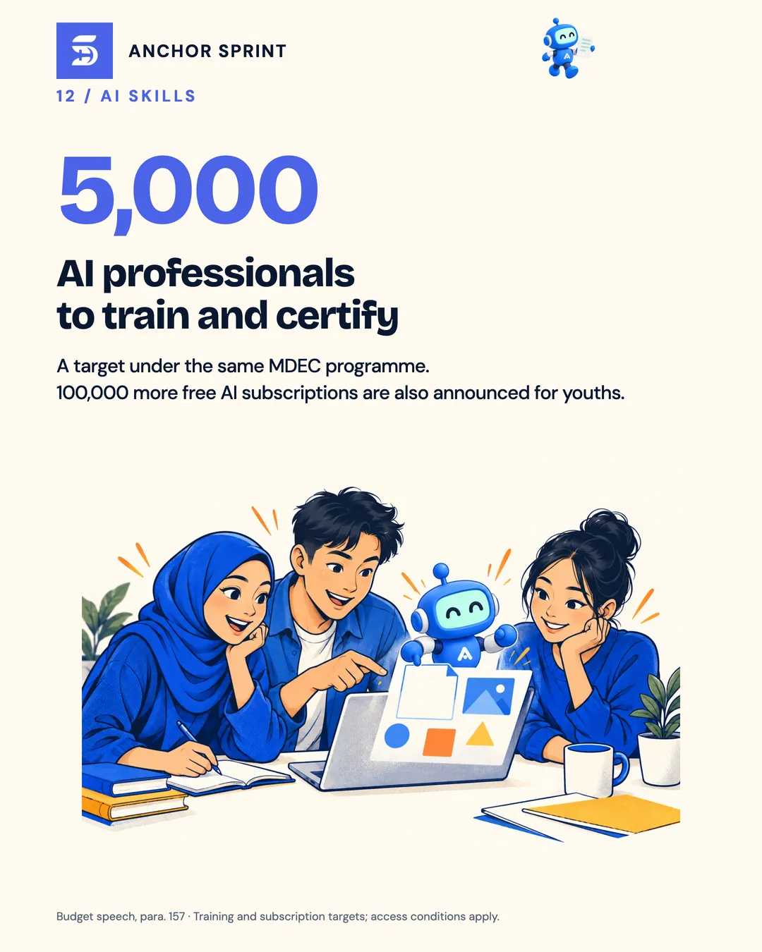 Slide 13: An MDEC programme aims to train and certify 5,000 AI professionals; separately, 100,000 more free AI subscriptions for young people
