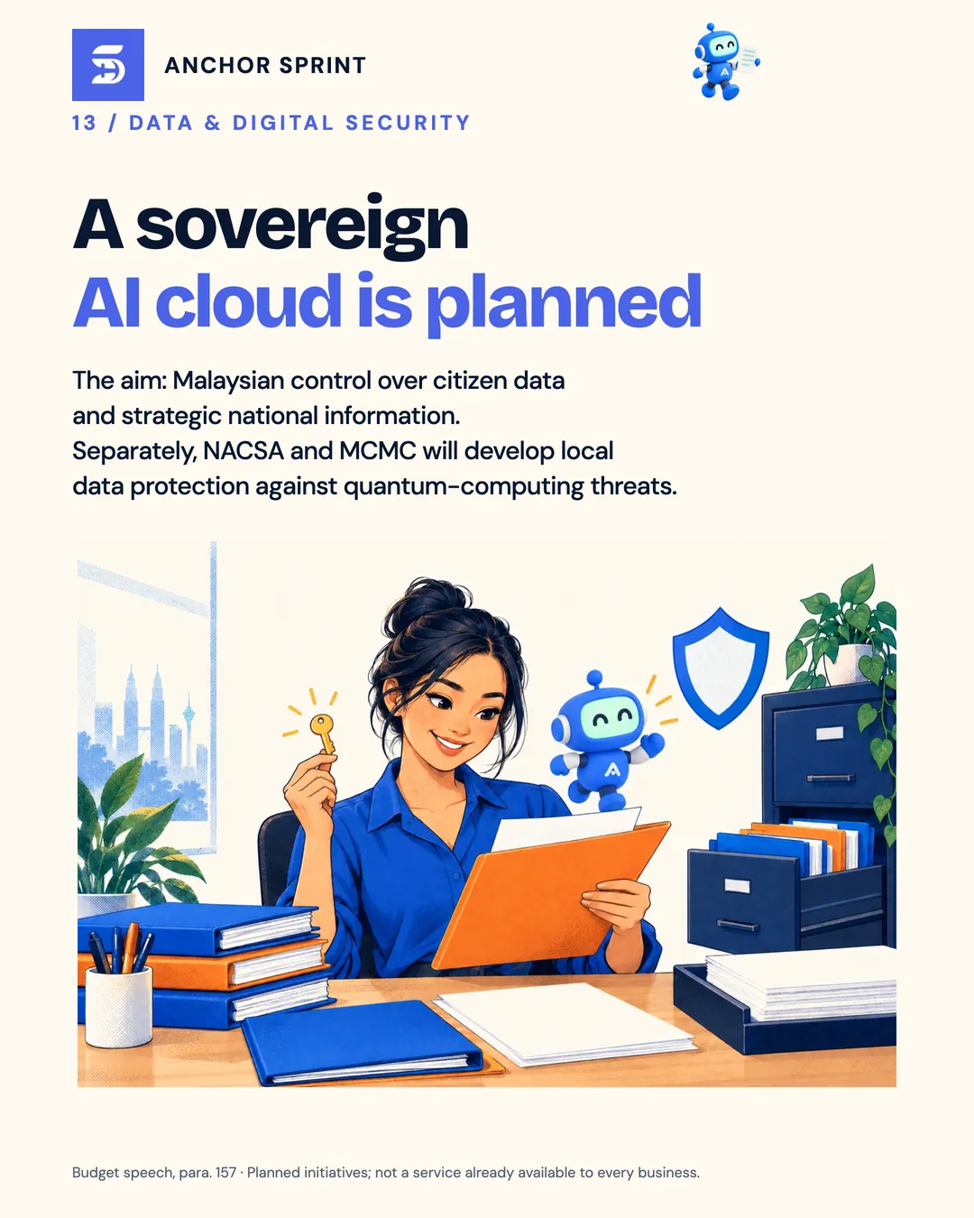 Slide 14: A sovereign AI cloud is planned to keep citizen data and strategic national information under Malaysian control; separately, NACSA and MCMC will develop local data protection against quantum-computing threats