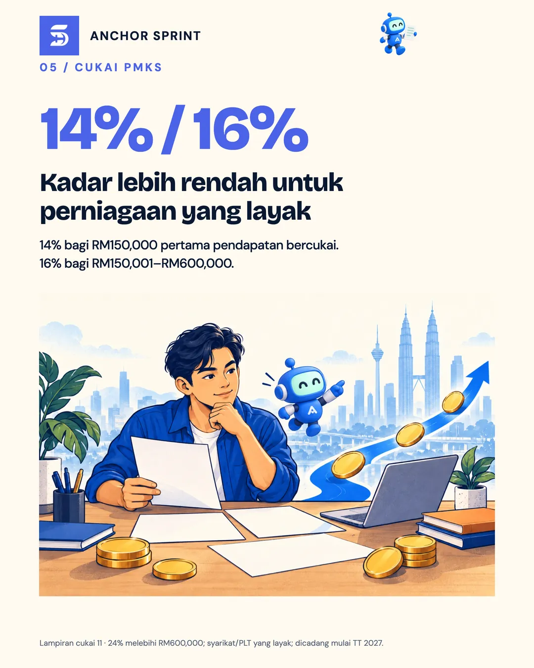 Slaid 6: PMKS yang layak dikenakan cukai 14% bagi RM150,000 pertama pendapatan bercukai dan 16% sehingga RM600,000