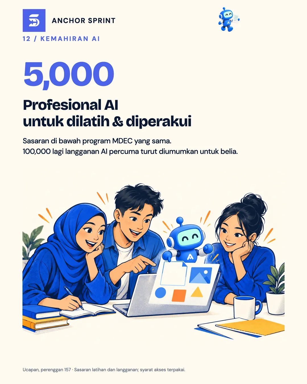 Slaid 13: Program MDEC menyasarkan 5,000 profesional AI dilatih dan diperakui; secara berasingan, 100,000 lagi langganan AI percuma untuk belia