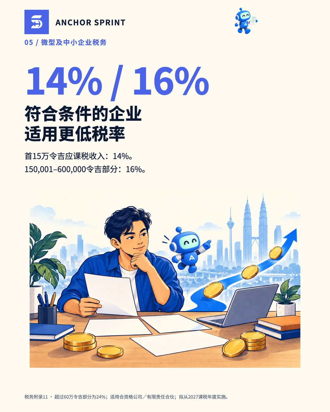 第6张：符合条件的微型及中小企业，首15万令吉应课税收入税率为14%，150,001至60万令吉部分为16%