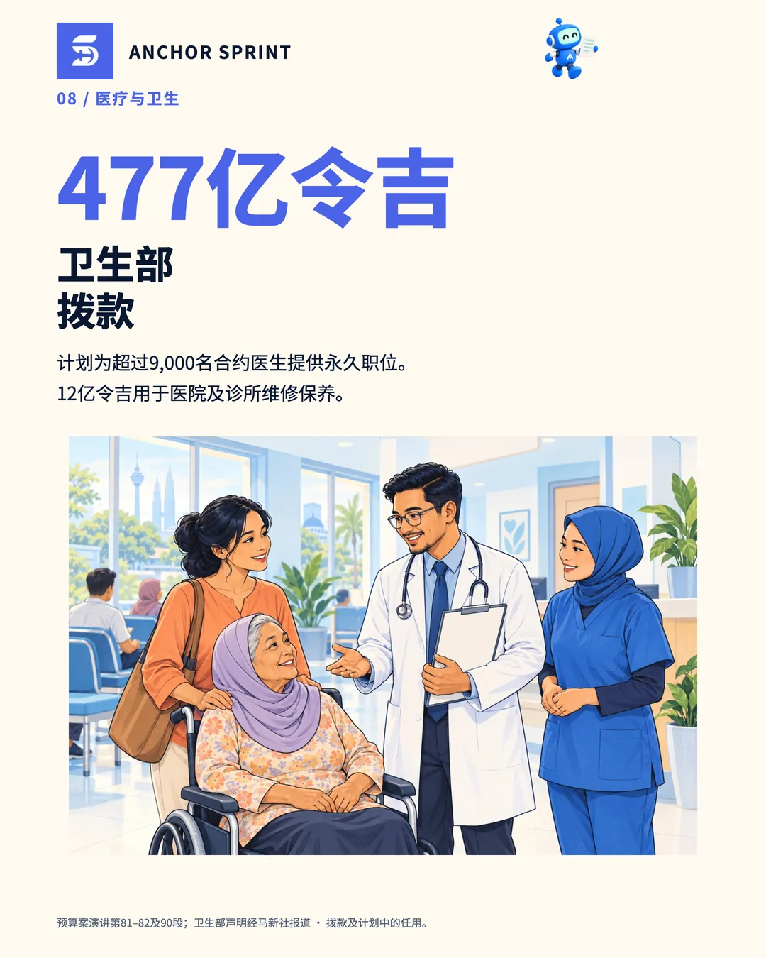 第9张：卫生部获拨477亿令吉，超过9,000名合约医生将获提供永久职位